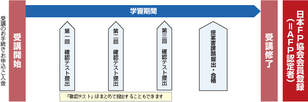ファイナンシャルプランナーの山田コンサル：AFP＋2級FP技能士講座・ブリッジコースのご案内