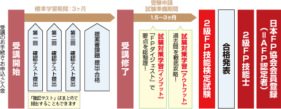 AFPの通信教育・通信講座│山田コンサル