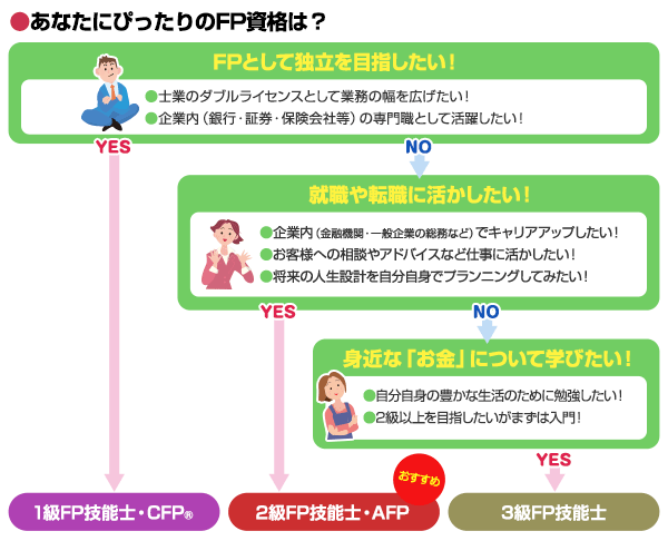 AFPの通信教育・通信講座│山田コンサル