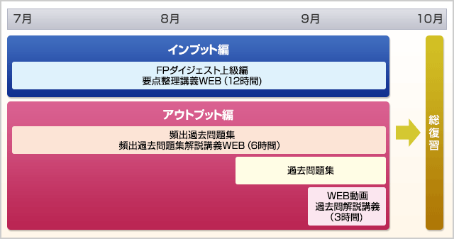 CFP®試験対策講座｜試験対策講座｜ファイナンシャルプランナーの山田コンサル